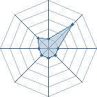 Potentiel de -Ero Sanin- � l'Ar�ne #23