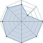 Potentiel de uzumaki 93 � l'Ar�ne #23