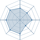 Potentiel de Raiine � l'Ar�ne #23