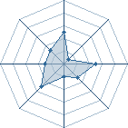 Potentiel de RoxXxiNaToR � l'Ar�ne #23