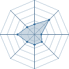 Potentiel de jean2 � l'Ar�ne #23