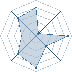 Potentiel de Iniesta � l'Ar�ne #23