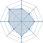 Potentiel de edo01 � l'Ar�ne #23