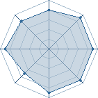 Potentiel de super42 � l'Ar�ne #23