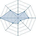 Potentiel de hatsuri � l'Ar�ne #23