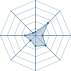 Potentiel de Natsu dragnee � l'Ar�ne #23