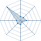 Potentiel de biloul06 � l'Ar�ne #23