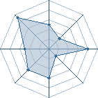 Potentiel de Gabri75015 � l'Ar�ne #23