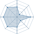 Potentiel de sasu!!saku!! � l'Ar�ne #23