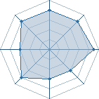 Potentiel de Tom Sawyer � l'Ar�ne #23