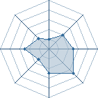 Potentiel de Ino mitarashi � l'Ar�ne #23