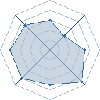 Potentiel de shino-killer � l'Ar�ne #23