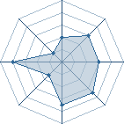 Potentiel de Sasuke-kun!!! � l'Ar�ne #23