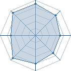 Potentiel de drag � l'Ar�ne #23