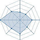 Potentiel de hibisu � l'Ar�ne #23