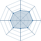 Potentiel de Devil78 � l'Ar�ne #23