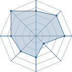 Potentiel de sethwill � l'Ar�ne #23