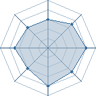 Potentiel de X&ucirc;u � l'Ar�ne #23