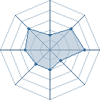 Potentiel de Goran � l'Ar�ne #23