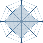 Potentiel de uchiwa-romeo � l'Ar�ne #23