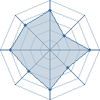 Potentiel de KAKASHI7.3 � l'Ar�ne #23