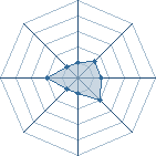 Potentiel de Zany � l'Ar�ne #23