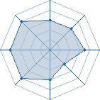 Potentiel de sasuke:) � l'Ar�ne #23