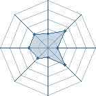 Potentiel de Diao Chan � l'Ar�ne #23