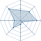 Potentiel de alpha27530 � l'Ar�ne #23