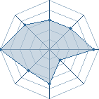 Potentiel de thino007 � l'Ar�ne #23