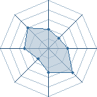 Potentiel de thomas06 � l'Ar�ne #23