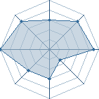 Potentiel de shibatsuy � l'Ar�ne #23