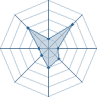 Potentiel de ArayaShiKi � l'Ar�ne #23