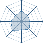 Potentiel de Devil Jin � l'Ar�ne #23