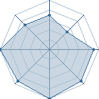 Potentiel de cindel14 � l'Ar�ne #23