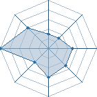 Potentiel de Keiko Ikichi � l'Ar�ne #23