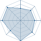 Potentiel de Date Uzumaki � l'Ar�ne #23