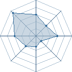 Potentiel de ndenga � l'Ar�ne #23