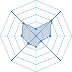 Potentiel de gardien1900 � l'Ar�ne #23