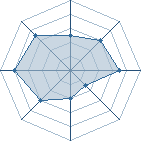 Potentiel de ! Yondaime ! � l'Ar�ne #23