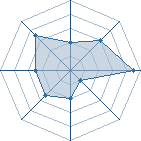 Potentiel de lanonymat 123 � l'Ar�ne #23