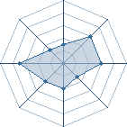 Potentiel de aragorne330 � l'Ar�ne #23