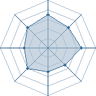 Potentiel de Carmen Cru � l'Ar�ne #23