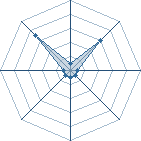 Potentiel de kazak � l'Ar�ne #23