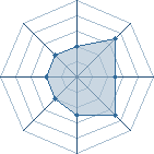 Potentiel de Neo Angels � l'Ar�ne #23