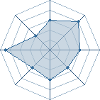 Potentiel de max44a5 � l'Ar�ne #23