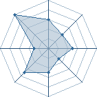 Potentiel de Ouf � l'Ar�ne #23