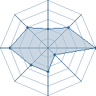 Potentiel de brandal � l'Ar�ne #23