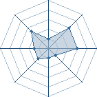 Potentiel de BAL � l'Ar�ne #23