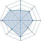 Potentiel de the sharks � l'Ar�ne #23